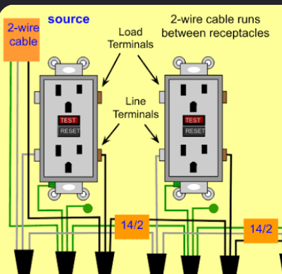 Equipment wiring and multi-circuit connections