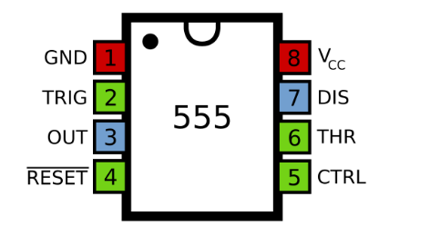 Pinout